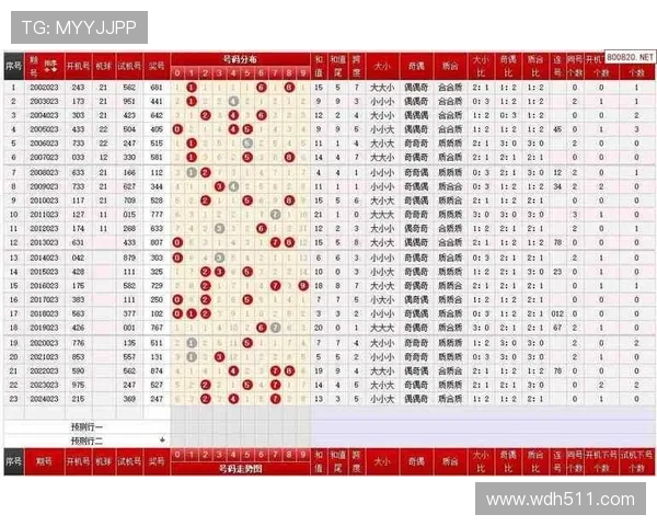 福彩开奖070历史号码完整回顾与走势分析