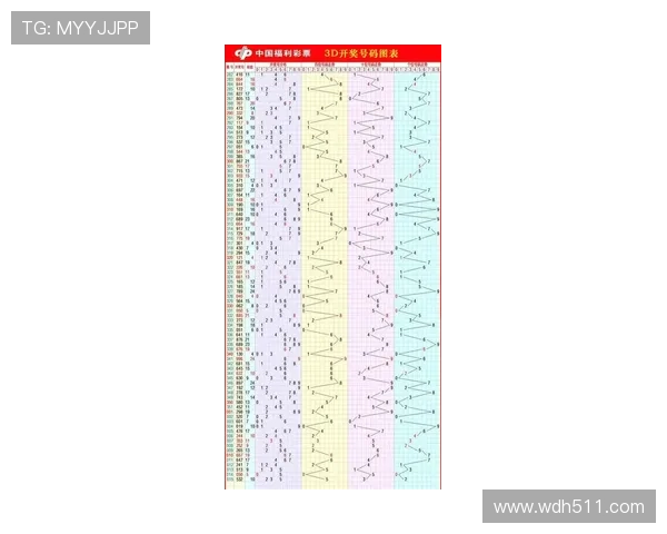 百度彩票开奖：最新3D开奖结果查询与中奖号码公布